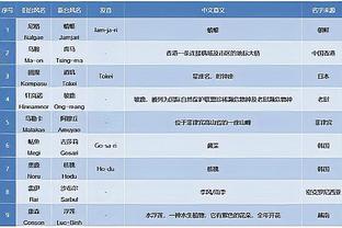 阿努诺比：我看了许多鲁尔-邓的录像 他是一名很棒的球员